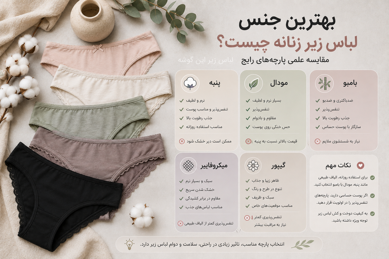 بهترین جنس لباس زیر زنانه چیست؟ مقایسه علمی پنبه، مودال، بامبو، میکروفایبر و گیپور